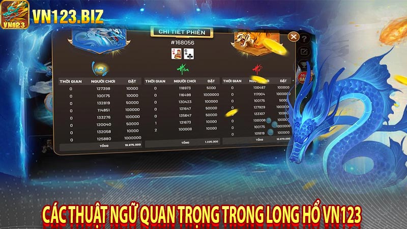 Các thuật ngữ quan trọng trong long hổ vn123